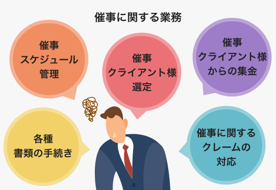 催事に関する業務